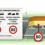 velocidades máximas