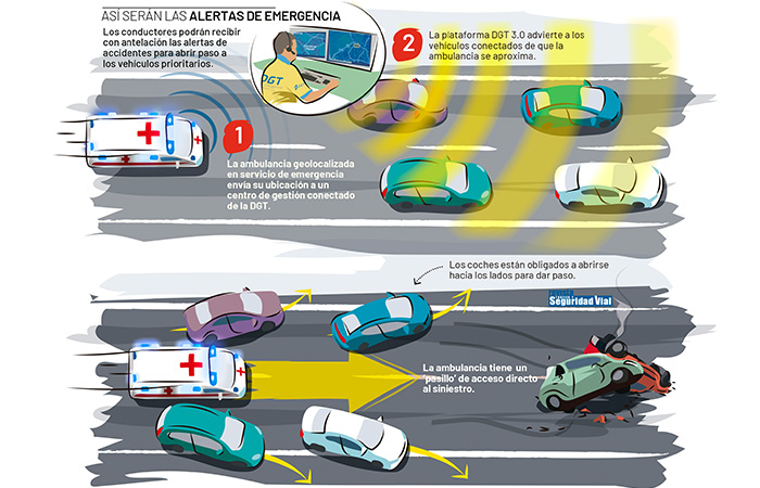 carriles de emergencia