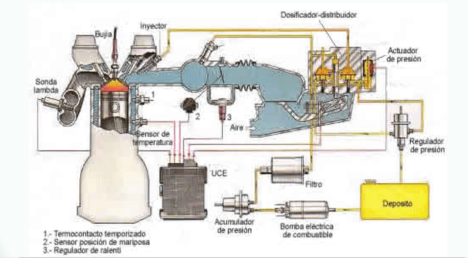 sistema de alimentación