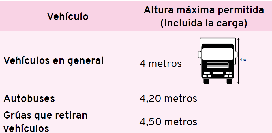 altura máxima de los vehículos
