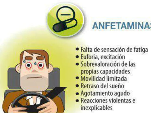 Efectos de las Anfetaminas en la Conducción