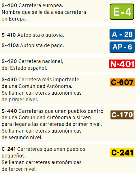 tipos de carreras