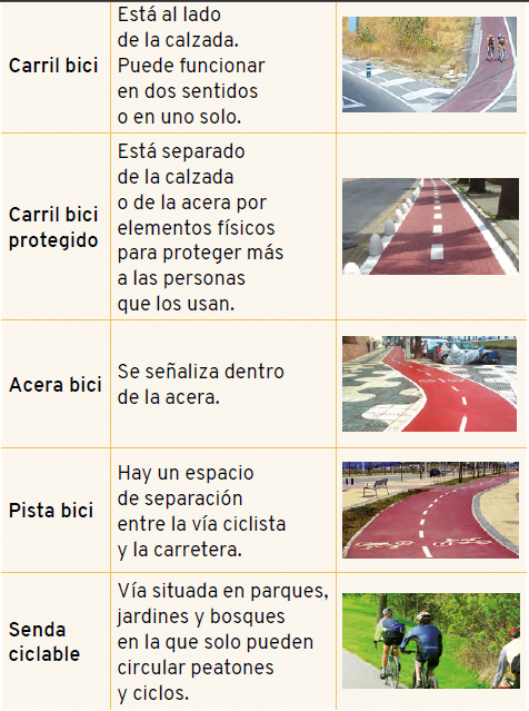 carril bici