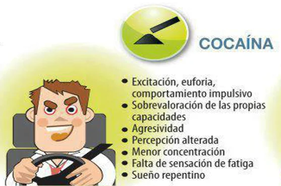 Efectos de la Cocaína en la Conducción