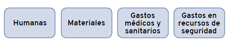 consecuencias de los accidentes