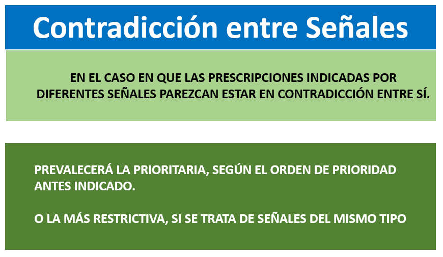 contradicción entre señales de tráfico