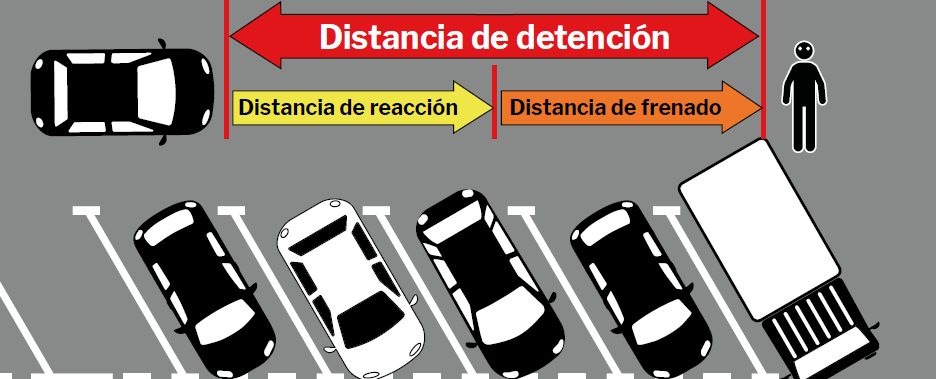 distancia de detención