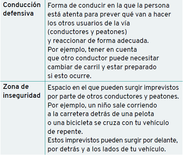 conducción defensiva