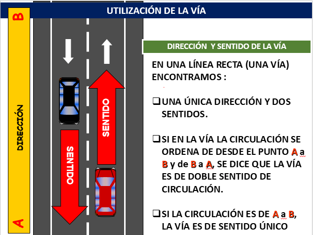 dirección y sentido