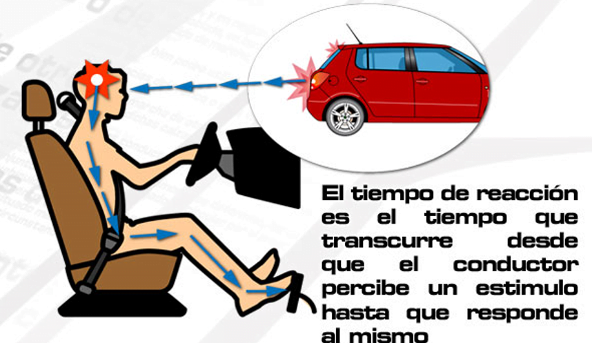 distancia de reacción