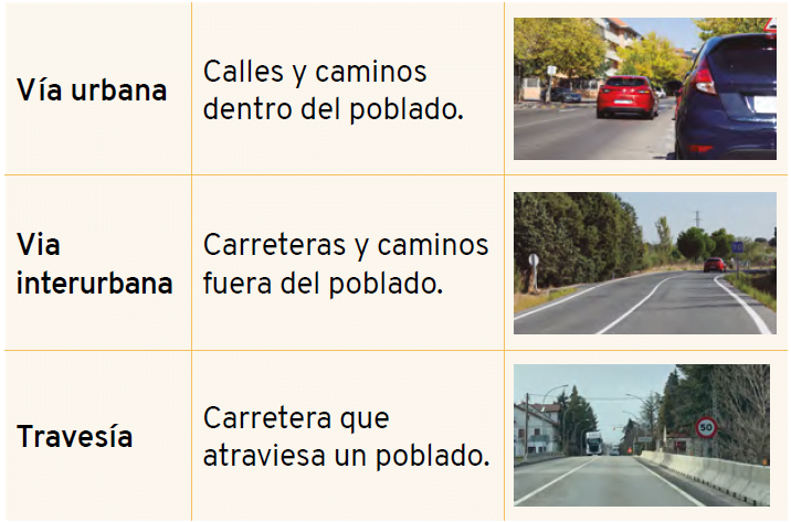 tipos de vías