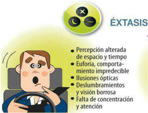 Efectos del Éxtasis en la Conducción