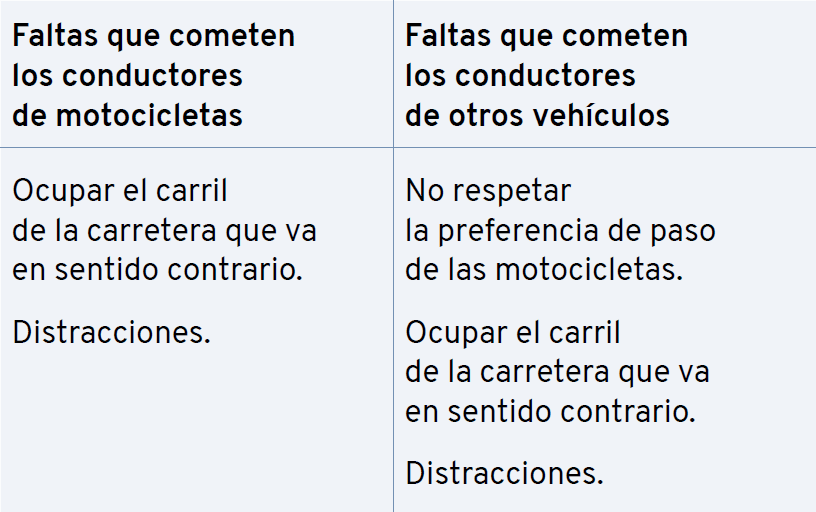 faltas de conductores y motociclistas