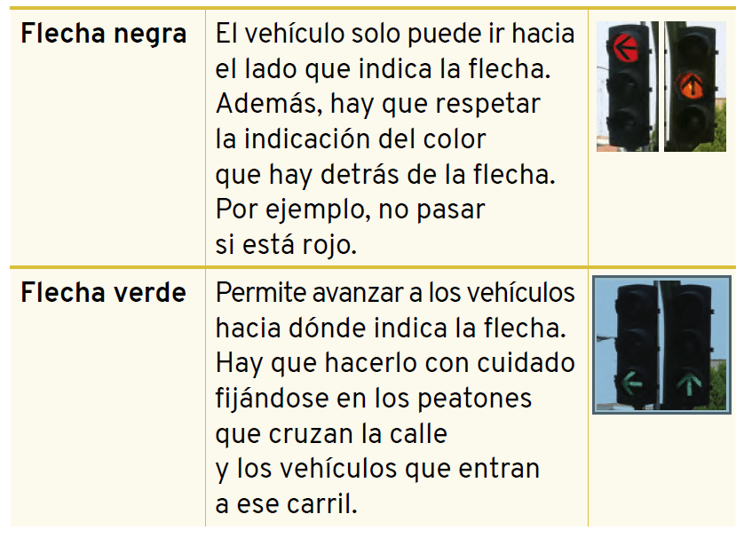 flechas en semáforos
