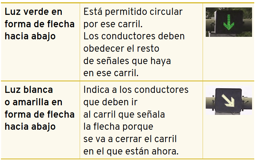 flecha verde semáforo de carril
