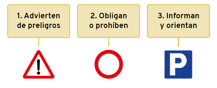función de las señales verticales