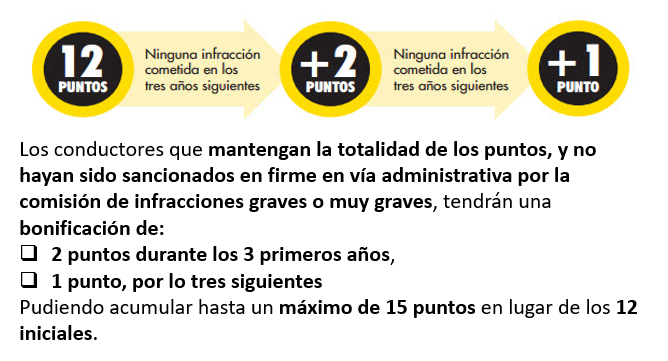 ganar puntos permiso por puntos