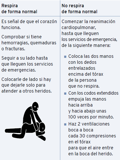 como actuar