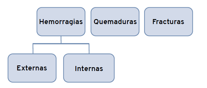 hemorragias