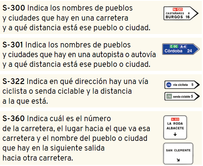 señales de indicaciones