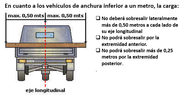 inferior a un metro