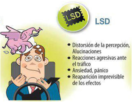 Efectos del LSD en la Conducción