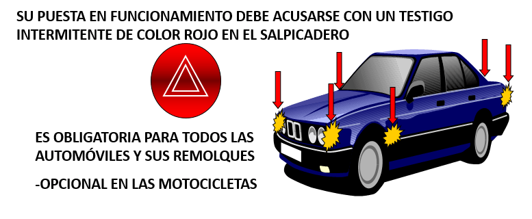 luces de emergencia en los automóviles