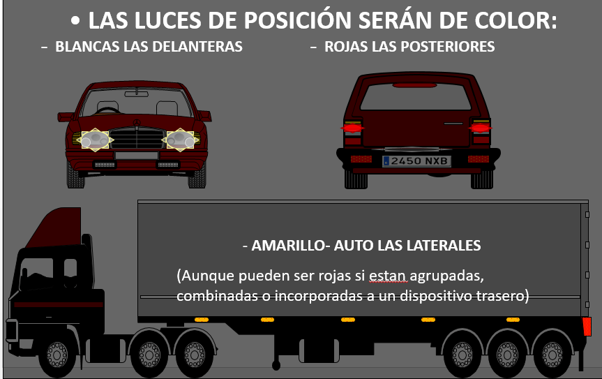 luz posición donde estan