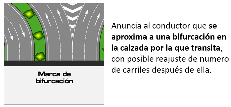 Señal de bifurcación 