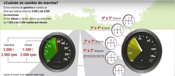 cambio de marchas