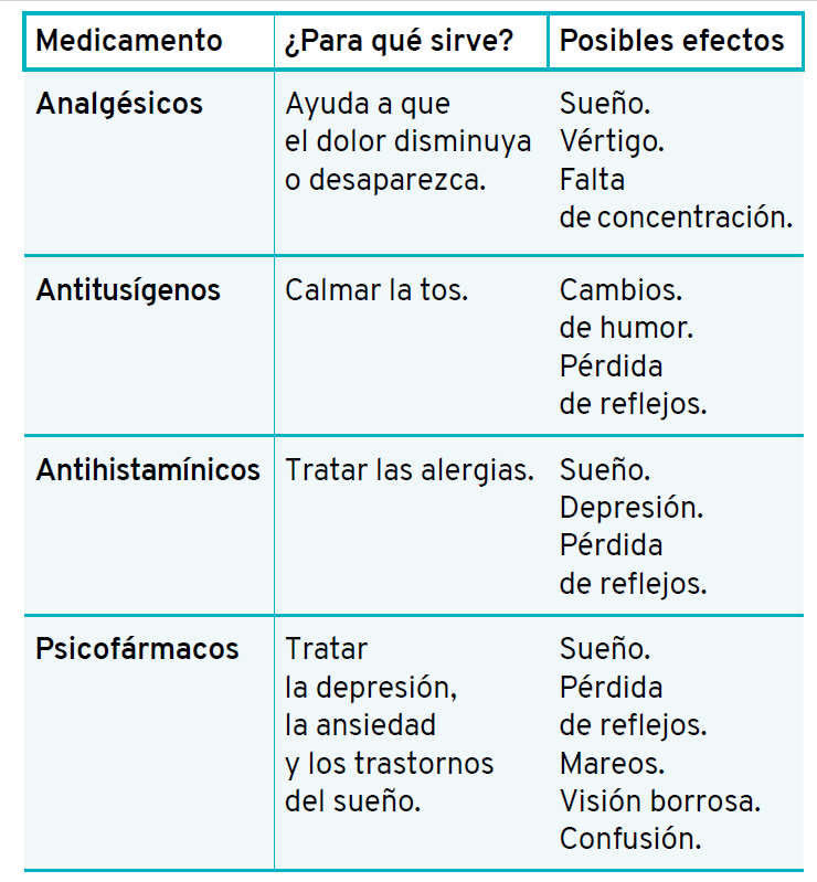 efectos de los medicamentos