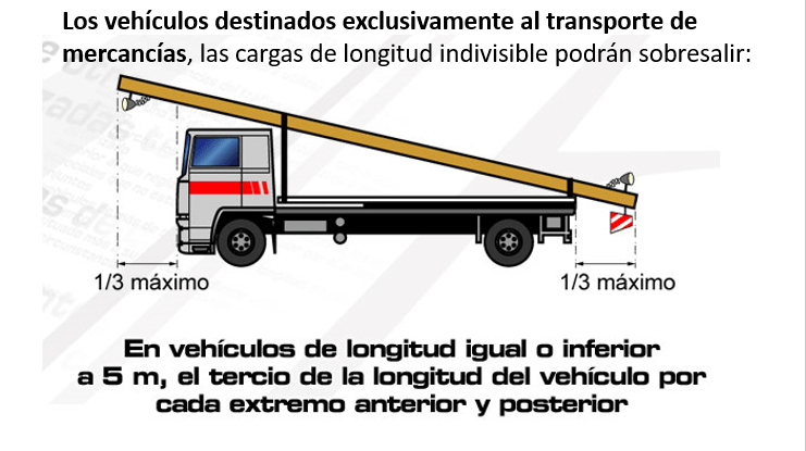 dimensiones para vehículos de menos de 5 metros