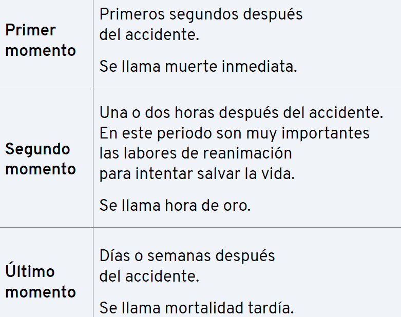 momentos de un accidente