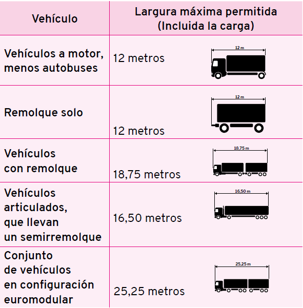 largura máxima de los vehículos