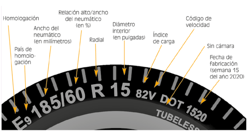 códigos de los neumáticos