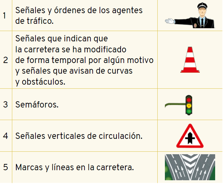 orden obediencia de las señales de trafico