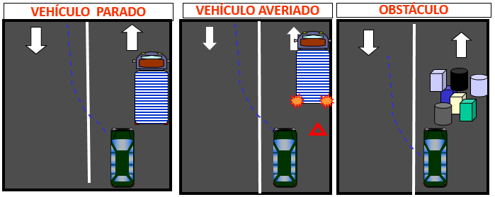 rebasamiento obstáculo