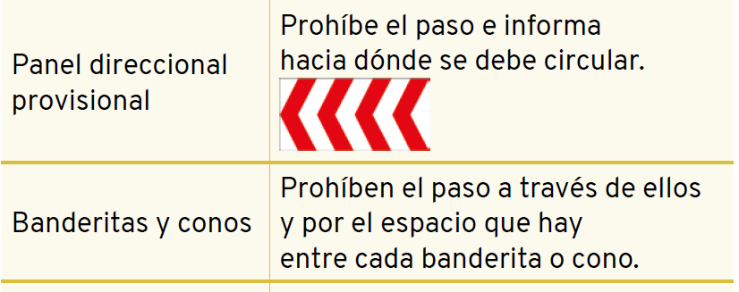 paneles dirrecionales