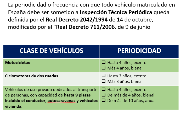 frecuencia para pasar la itv