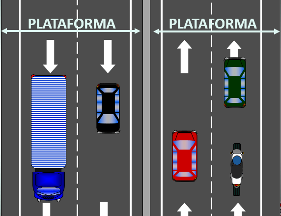 partes de la vía Plataforma