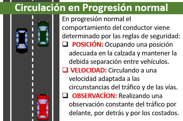 Circulación en progresión normal
