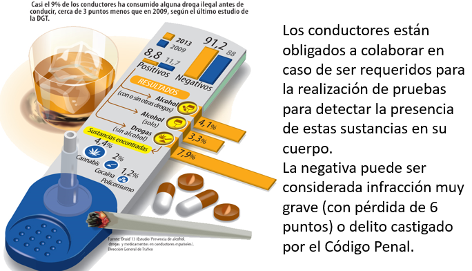 pruebas cuando se lo piden los agentes de seguridad