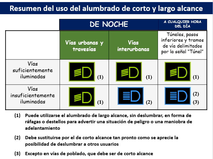 cuadro resumen utilización alumbrado de corto alcance o largo alcance