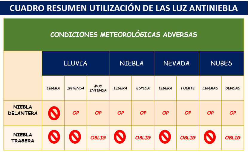 resumen utilización luces antiniebla