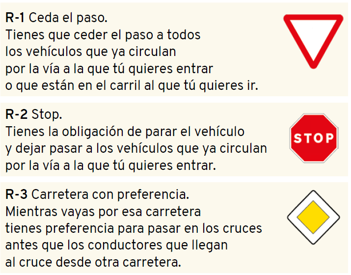señales de prioridad de paso en intersecciones