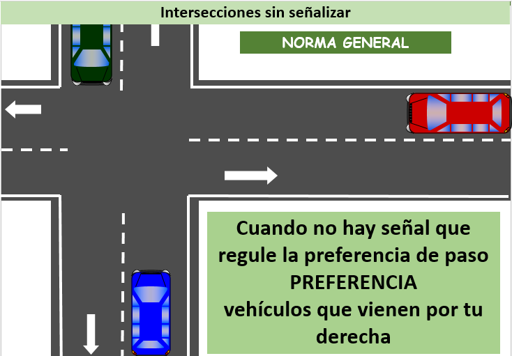Ceder el paso a otros vehículos - Autoescuela Online