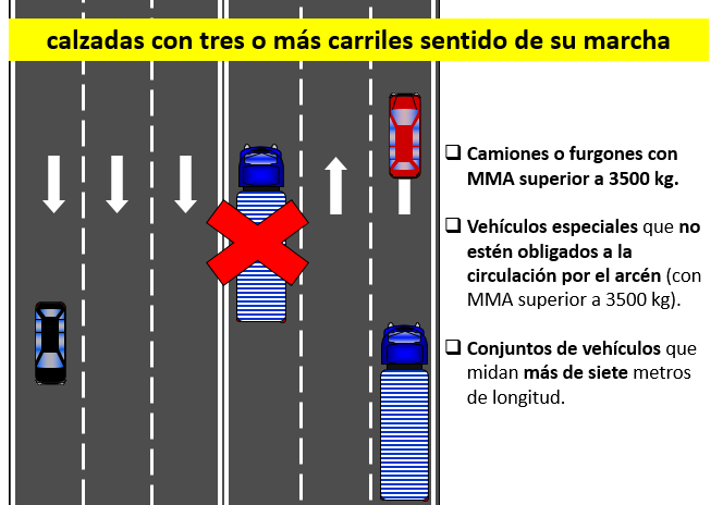 circulación de camiones