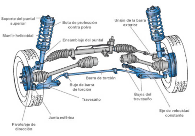 sistema de suspensión