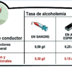 tasa de alcoholemia