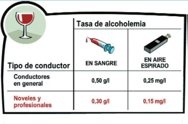 tasa de alcoholemia
